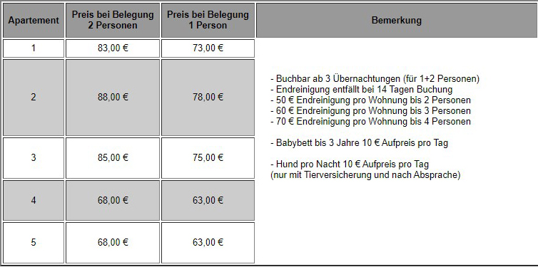 Preise Allg&auml;u-Unterkunft